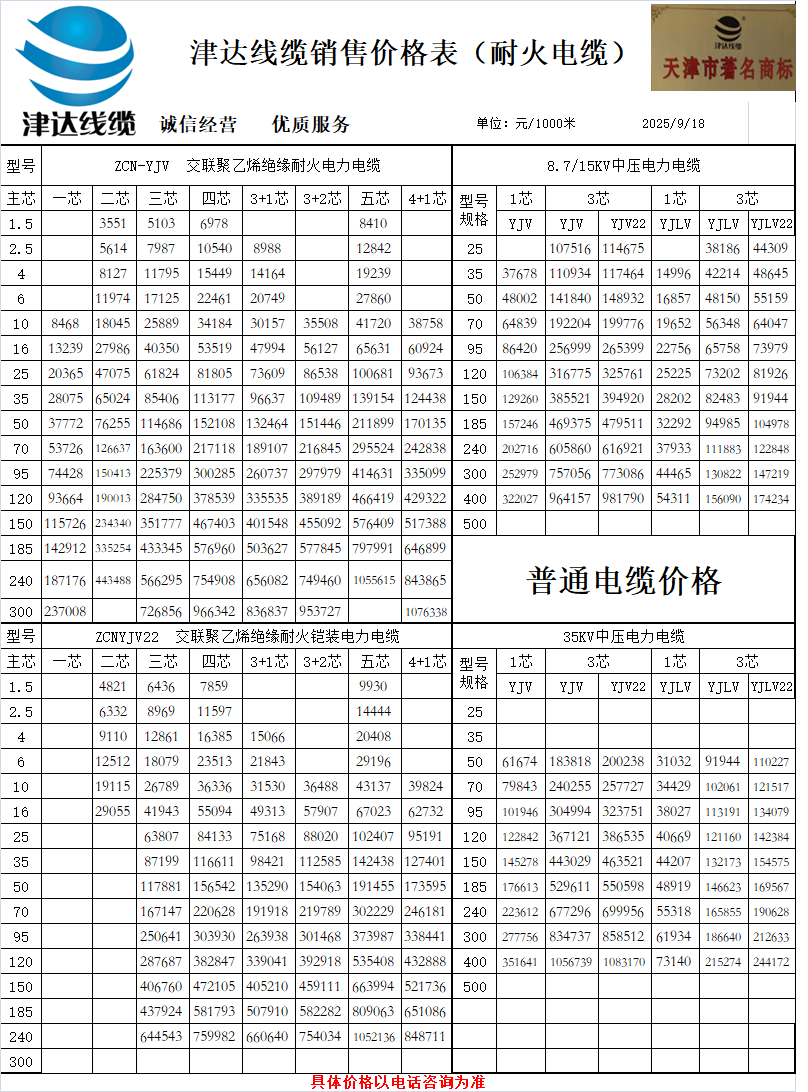 電線(xiàn)價(jià)格