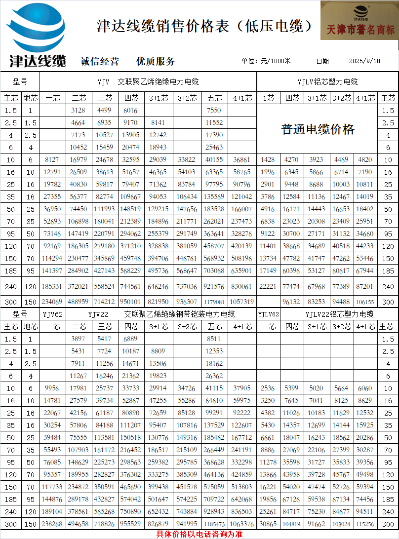 電線(xiàn)價(jià)格