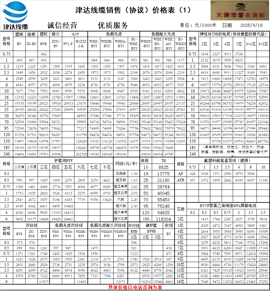 電線(xiàn)價(jià)格